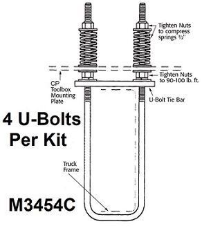 M3454C 5/8" U-Bolt Mount Kit, 4-1/4"CC x 15.375"ID Length, Four U-Bolts, Plates, Springs, Washers, Nuts, for CP-Cross Boxes on C-Frame Installation Mount Application.